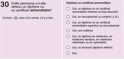 Figure 3.28 Certificat, diplôme ou grade universitaire