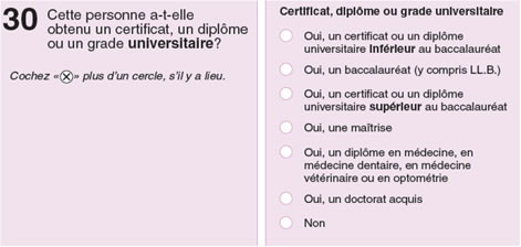 Figure 3.29 Certificat, diplôme ou grade universitaire